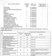 Вопросов по СОУТ больше, чем ответов Вопросов по СОУТ больше, чем ответов
