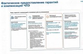 Останутся ли 24% за вредность?