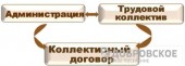 Информация ШПЛС о подготовке к проведению коллективных переговоров по заключению Коллективного договора на 2015-2017г.г *