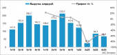 Аэрофлот закрыл 2020 с крупным убытком
