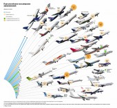 Исследование РБК: на чем летает Россия