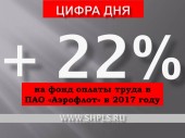 Важные факты из финансового отчета ПАО «Аэрофлот»