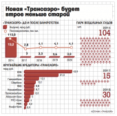«Мы спасаем не «Трансаэро», а деньги кредиторов» «Мы спасаем не «Трансаэро», а деньги кредиторов»