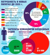 Пилоты без границ