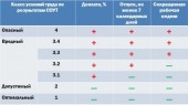 Класс вредности 3.3 - что это значит