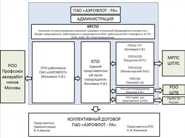 Собрание в отряде SSJ  - расставим все точки над &quot;i&quot; *