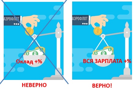 Прибыль есть, а индексация?