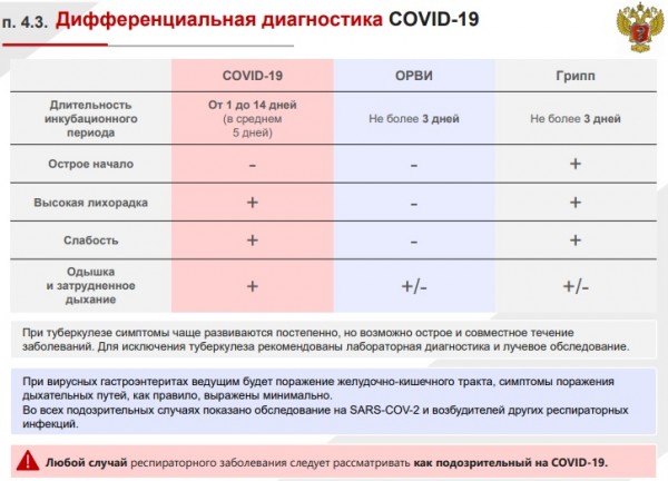 ШПЛС: что нужно знать о COVID-19