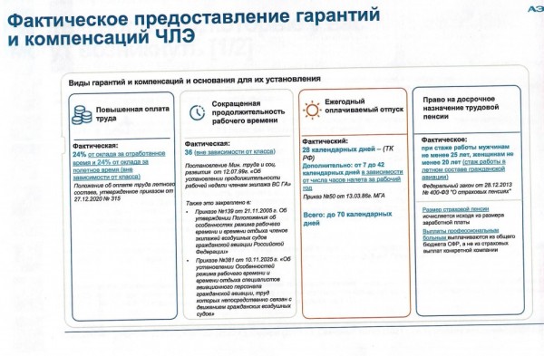 Останутся ли 24% за вредность?