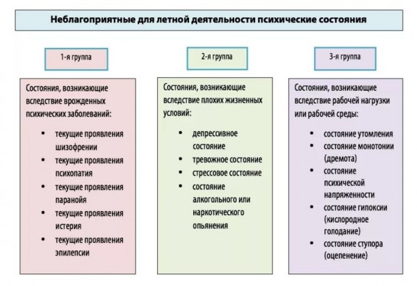 Система контроля за психическим состоянием пилотов гражданской авиации