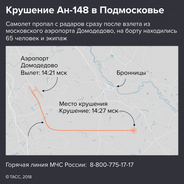 Крушение Ан-148 в Подмосковье