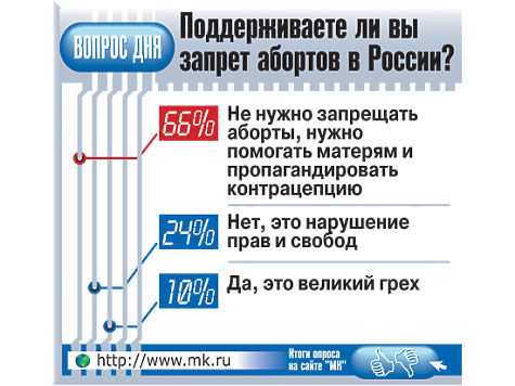 Запрет не решит проблему